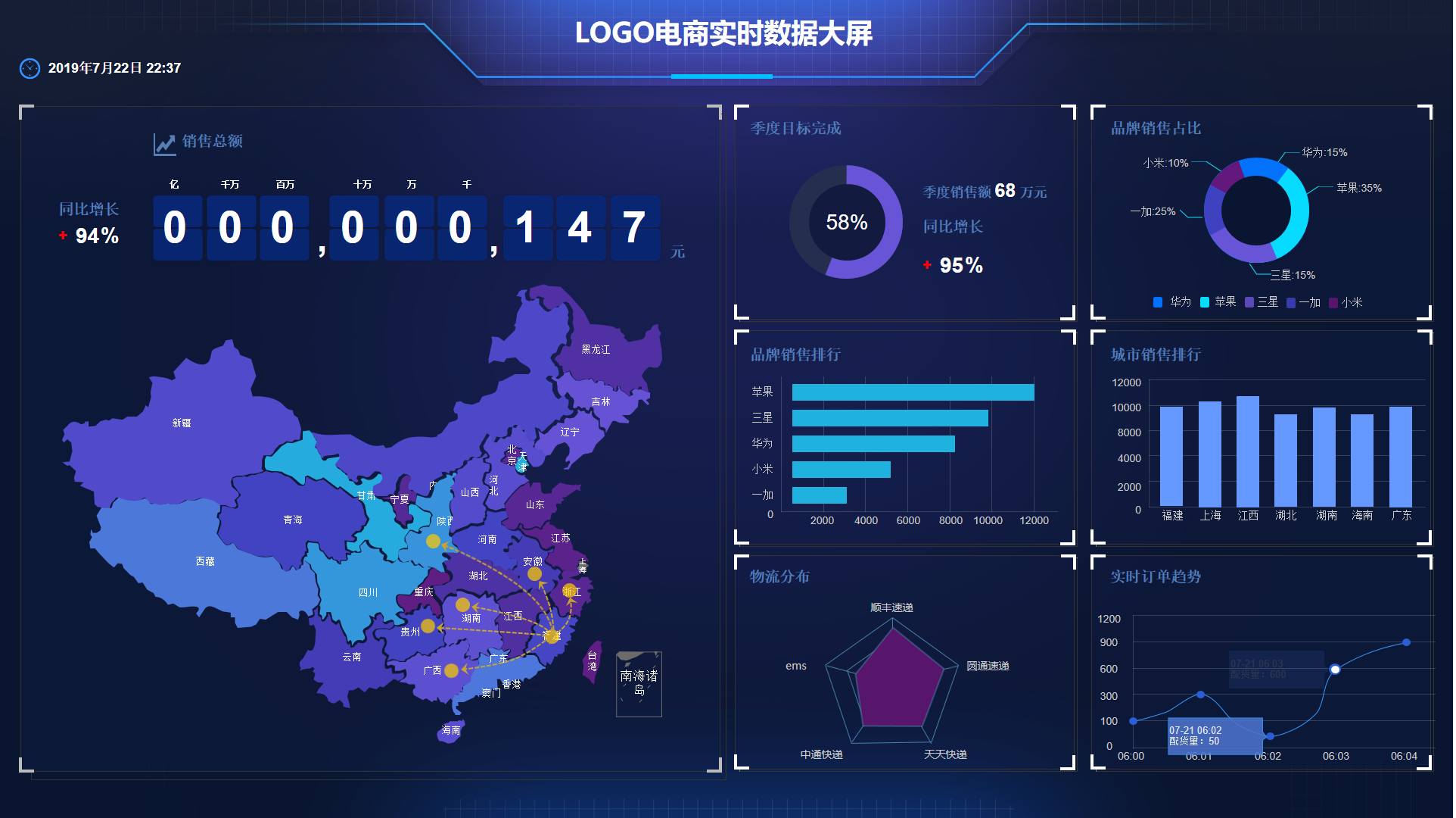 克孜勒蘇柯爾克孜BI可視化數(shù)據(jù)大屏相比“excel+ppt”的優(yōu)勢：數(shù)據(jù)驅(qū)動決策的新時代